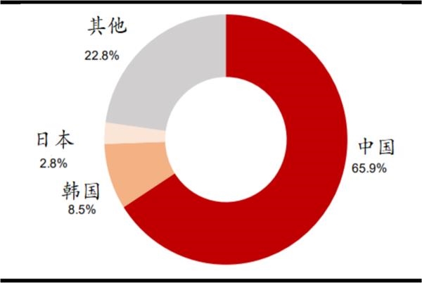 招银国际:科技股仍反复 板块轮动持续