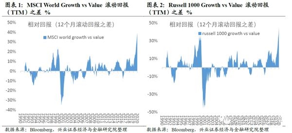 张忆东:守正出奇 布局港股好时机