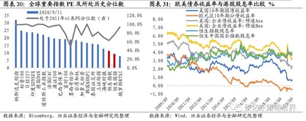 张忆东:守正出奇 布局港股好时机