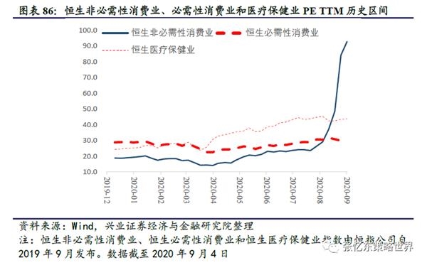 张忆东:守正出奇 布局港股好时机