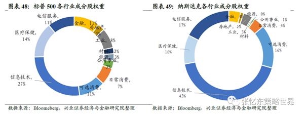 张忆东:守正出奇 布局港股好时机
