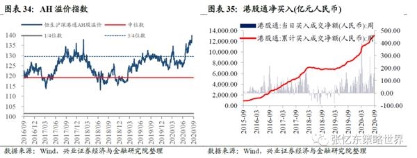 张忆东:守正出奇 布局港股好时机