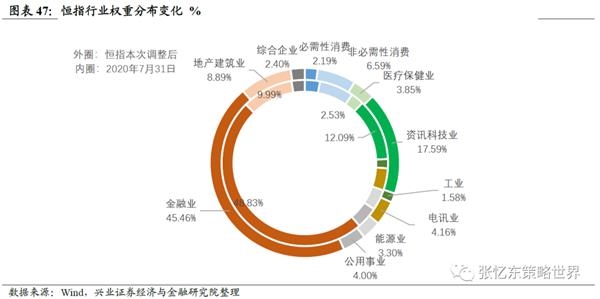 张忆东:守正出奇 布局港股好时机