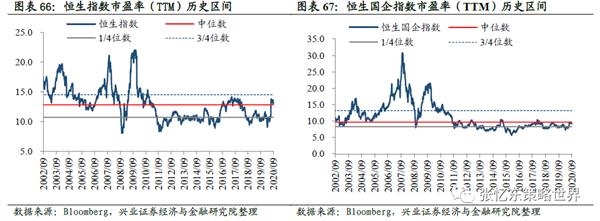 张忆东:守正出奇 布局港股好时机