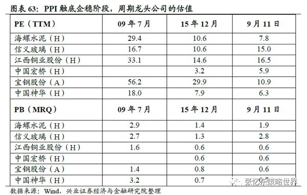 张忆东:守正出奇 布局港股好时机