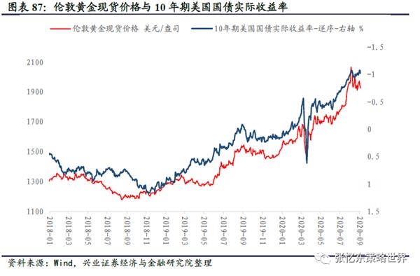 张忆东:守正出奇 布局港股好时机
