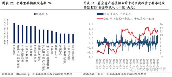 张忆东:守正出奇 布局港股好时机
