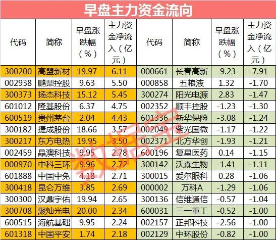 嘉美包装股价4个交易日跌去四成 多家上市公司股价出现类似现象