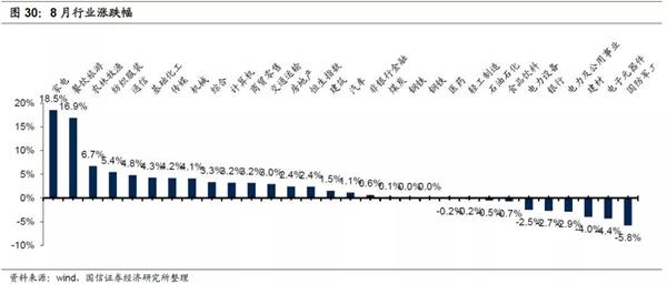 9月港股投资策略:Q4金融/周期强于消费 消费强于成长