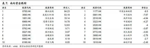 9月港股投资策略:Q4金融/周期强于消费 消费强于成长
