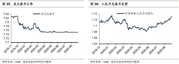 9月港股投资策略:Q4金融/周期强于消费 消费强于成长