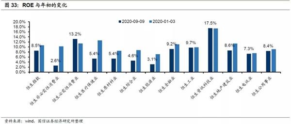 9月港股投资策略:Q4金融/周期强于消费 消费强于成长