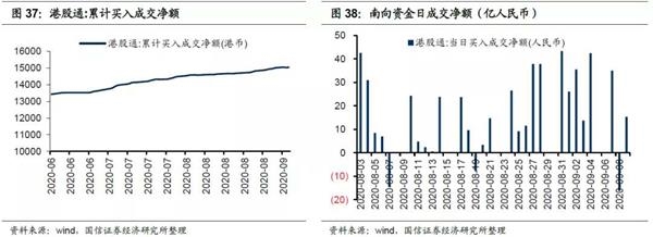 9月港股投资策略:Q4金融/周期强于消费 消费强于成长