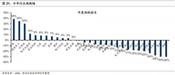 9月港股投资策略:Q4金融/周期强于消费 消费强于成长