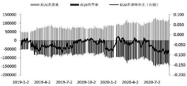 200914e4.JPG 期指持仓大幅攀升