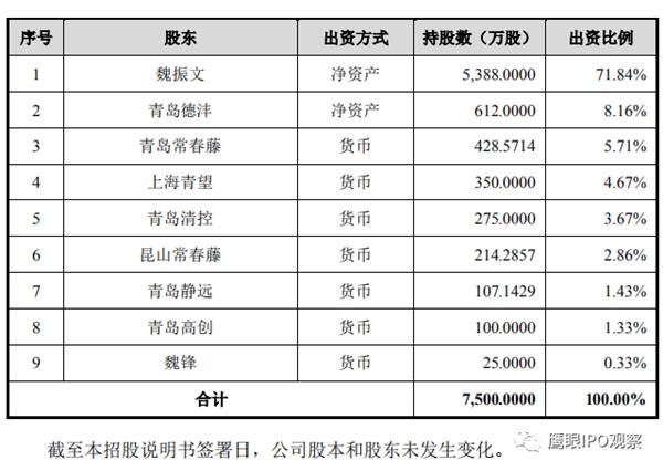 德固特股东借账户买股是否违法?魏峰与“常春藤”系有何关联?