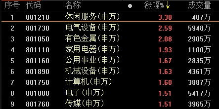 复盘75涨停股:风能光伏延续涨停潮 通裕重工反包