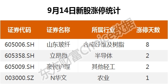 复盘75涨停股:风能光伏延续涨停潮 通裕重工反包