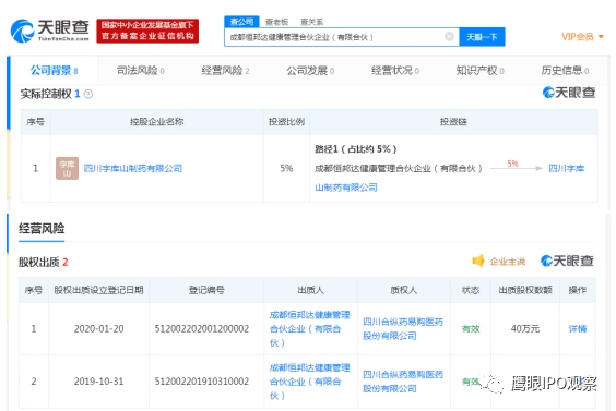 药易购被疑隐瞒关联关系 子公司与其他企业共用注册邮箱