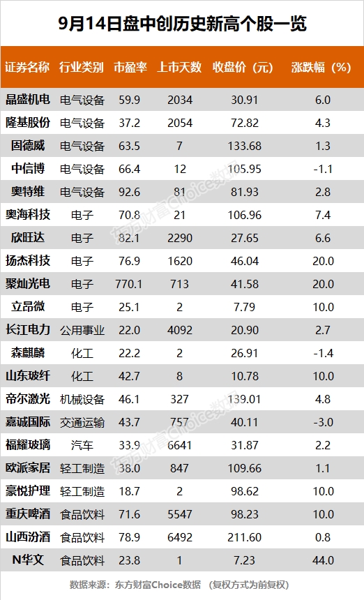 创业板低价股全线反抽 扬杰科技、聚灿光电等21股创历史新高