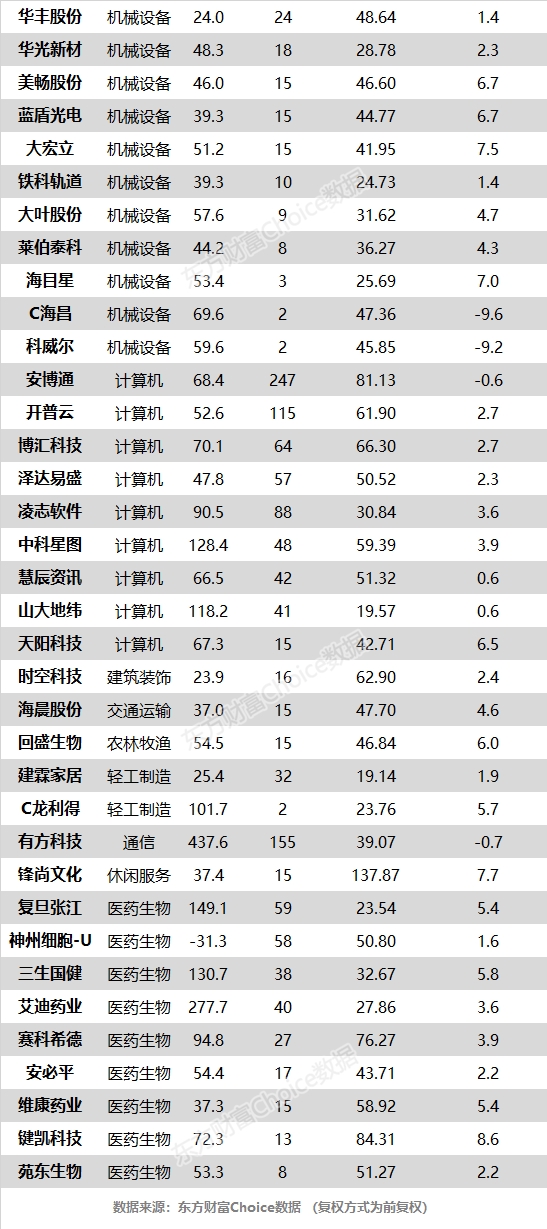 创业板低价股全线反抽 扬杰科技、聚灿光电等21股创历史新高
