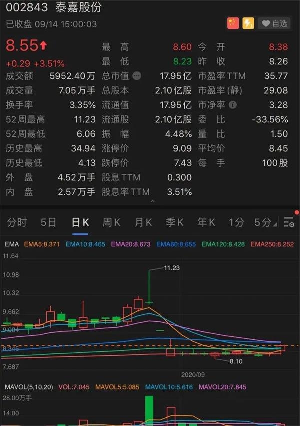 连吃4个跌停!A股“最惨杀猪盘”来了