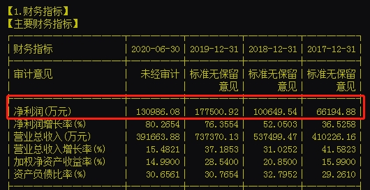 1500亿“医药茅台”突然跌停!一份调研纪要引发踩踏 下一个轮到谁?