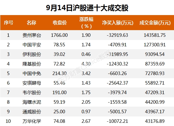 A股资金面日报:主力资金连续11个交易日净流出 两融余额六连降
