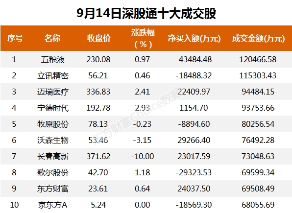 A股资金面日报:主力资金连续11个交易日净流出 两融余额六连降