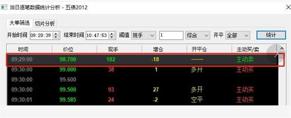 “乌龙指”再现国债期货市场 一笔亏百万!