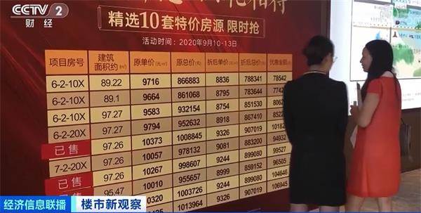 南宁!南宁!房子打折大促销!特价房每平米8000多元!“金九银十”之后 楼市怎么走?