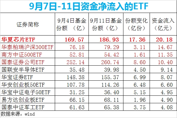 抄底基金来了!这些交易所交易基金每周净流入超过100亿英镑