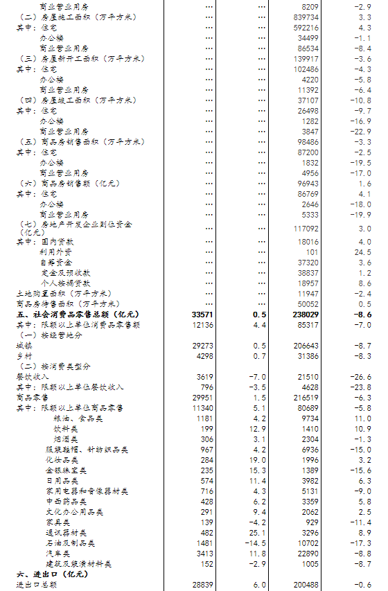 571.png 统计局:8月规模以上工业增加值同比增长5.6% 国民经济持续稳定恢复 第8张 571.png 统计局:8月规模以上工业增加值同比增长5.6% 国民经济持续稳定恢复 第8张