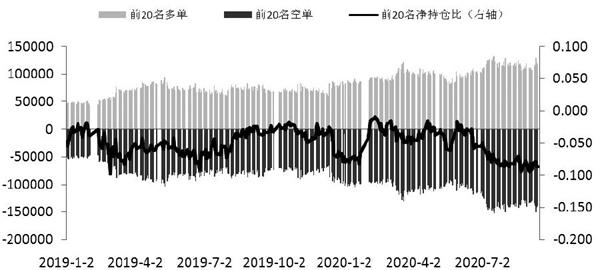 200915e3.JPG 期指持仓出现回落