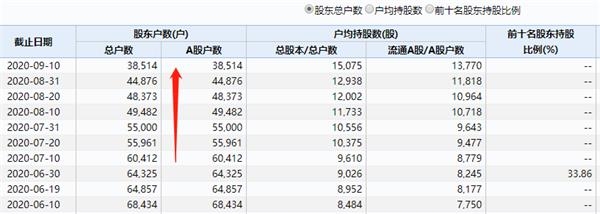 又见闪崩!市值200亿 两只A股一起跌停!网友曝光:背后又是杀猪盘? 第4张 又见闪崩!市值200亿 两只A股一起跌停!网友曝光:背后又是杀猪盘? 第4张