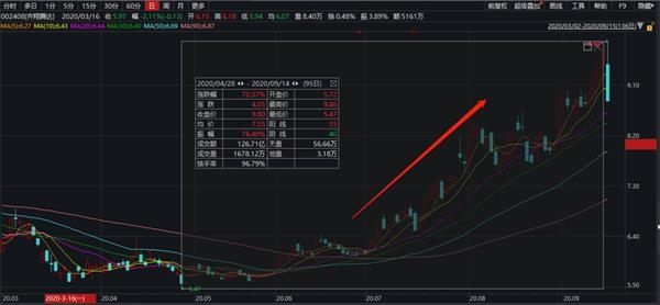 又见闪崩!市值200亿 两只A股一起跌停!网友曝光:背后又是杀猪盘? 第7张 又见闪崩!市值200亿 两只A股一起跌停!网友曝光:背后又是杀猪盘? 第7张