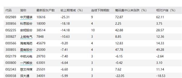 又见闪崩!市值200亿 两只A股一起跌停!网友曝光:背后又是杀猪盘? 第5张 又见闪崩!市值200亿 两只A股一起跌停!网友曝光:背后又是杀猪盘? 第5张