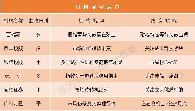 机构论市:大金融引而不发暗藏玄机 新的配置机会或将重现