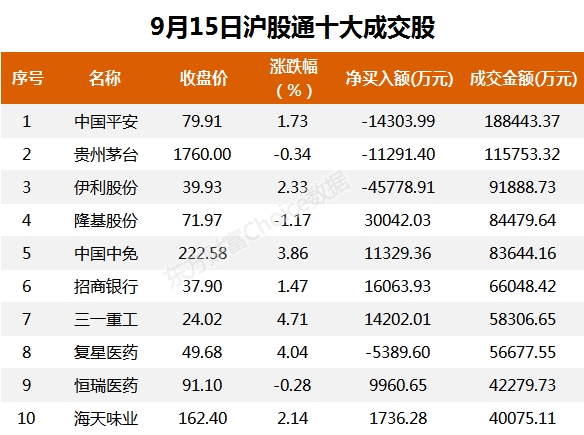 A股资金面日报:两游资席位抄底“杀猪盘”标的 营业部最青睐个股曝光