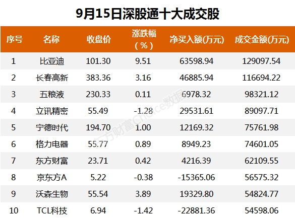 A股资金面日报:两游资席位抄底“杀猪盘”标的 营业部最青睐个股曝光