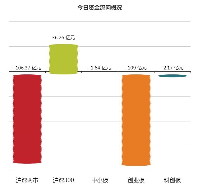 A股资金面日报:两游资席位抄底“杀猪盘”标的 营业部最青睐个股曝光