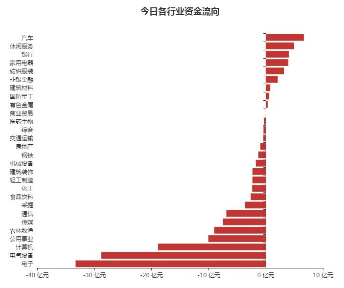 A股资金面日报:两游资席位抄底“杀猪盘”标的 营业部最青睐个股曝光