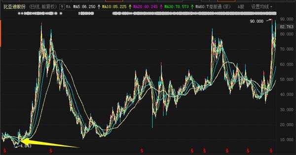 “跨界大王”怒冲涨停 巴菲特赚爆了!代工iPad首登“百元俱乐部” 第11张 “跨界大王”怒冲涨停 巴菲特赚爆了!代工iPad首登“百元俱乐部” 第11张