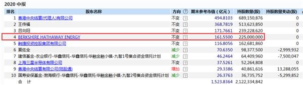 “跨界大王”怒冲涨停 巴菲特赚爆了!代工iPad首登“百元俱乐部” 第10张 “跨界大王”怒冲涨停 巴菲特赚爆了!代工iPad首登“百元俱乐部” 第10张