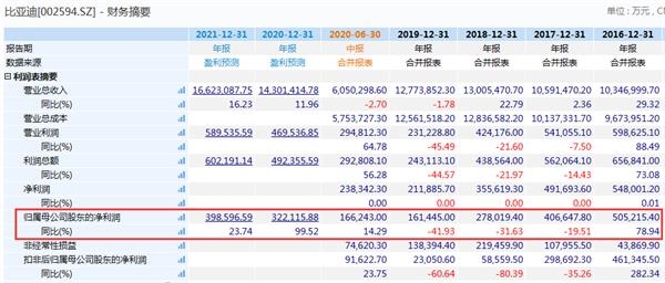 “跨界大王”怒冲涨停 巴菲特赚爆了!代工iPad首登“百元俱乐部” 第12张 “跨界大王”怒冲涨停 巴菲特赚爆了!代工iPad首登“百元俱乐部” 第12张