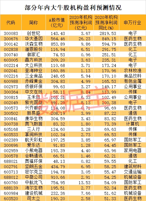 芯片概念股惊现天地板!超跌次新股3天大涨72% 哪些绩优科技龙头砸出黄金坑