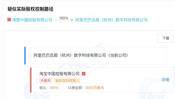 阿里动物园“迎新”!“迅犀”闪现后又下线 什么情况?A股概念股已提前奏乐