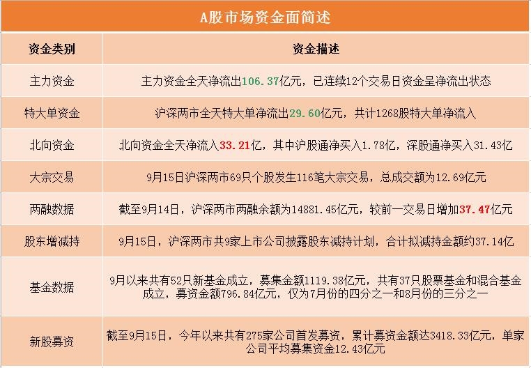A股资金面日报:两游资席位抄底“杀猪盘”标的 营业部最青睐个股曝光
