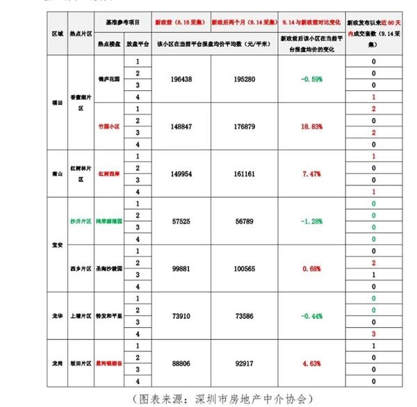 “抢房外挂”来了!火爆楼市催生如此黑产 房企警告:发现刷单就拉黑