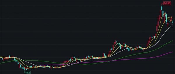 套现近80亿!小米市值站上5000亿 “二当家”却开始“出货”了 第3张 套现近80亿!小米市值站上5000亿 “二当家”却开始“出货”了 第3张
